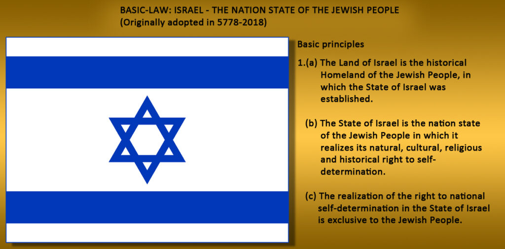 Basic Israeli law written in 2018 was quoted on Instagram by Benjiman Netanyahu and used as assumed indication that Israel was practicing Aparthied. Facts disagree with this charge.